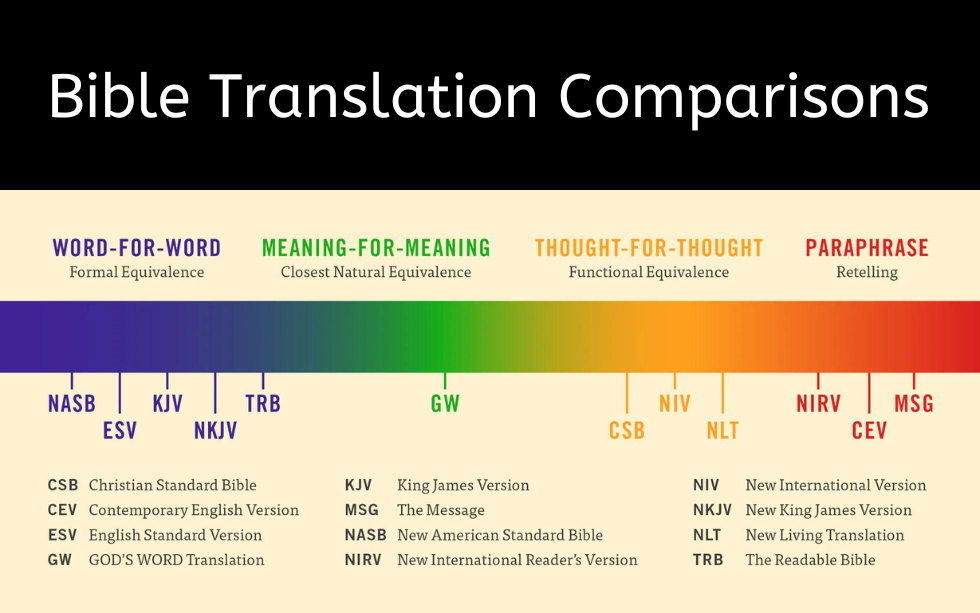 Understanding Bible Translations: Is There a Difference?